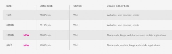 images source web sizes guide